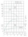 TKW 40/110-0.75/2 (6,6/16), 0,75 kW, 2900 насос центробежный горизонтальный фото 2 — BTS Engineering