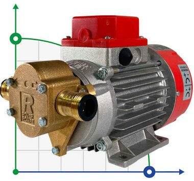 MARINA 12V-G 20 gear pump — BTS Engineering