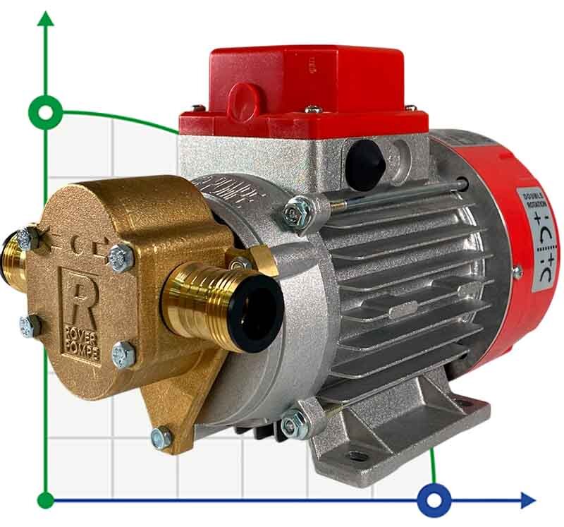 MARINA 12V - G 20 pompa zębata do oleju hydraulicznego фото 1 — BTS Engineering
