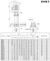 Multistage stainless steel pump EVXE 3/21, 2.2 kW, 4.5 m3/h, 155m, 380V/T, AISI 304 (EBARA EVM) фото 3 — BTS Engineering