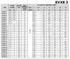 Multistage stainless steel pump EVXE 3/21, 2.2 kW, 4.5 m3/h, 155m, 380V/T, AISI 304 (EBARA EVM) фото 4 — BTS Engineering