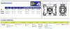Пневматичний мембранний насос PHOENIX P04 PVDF+CF NBR+PTFE, 4 л/хв фото 2 — BTS Engineering