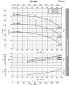 Насос для мийних засобів моноблочний BST 125-200/45, 3000 фото 4 — BTS Engineering