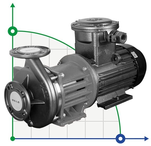насос для крекинга MDZ-150, -50°C+400°C фото 1 — BTS Engineering