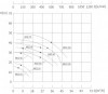 насос для крекинга MDZ-150, -50°C+400°C фото 3 — BTS Engineering