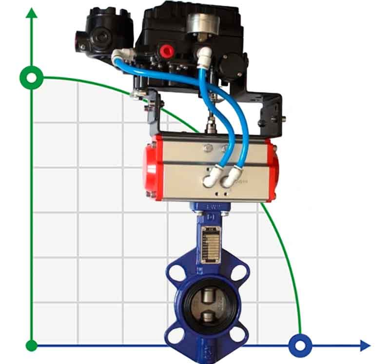 DN 80 Absperrklappe mit EPDM-Dichtung und pneumatischem Antrieb, Stellungsregler YT-1000 10P1, Eingang 4-20mA фото 1 — BTS Engineering