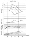 BTKF-I 80-200, 3 kW - насосная часть in-line (1500) фото 2 — BTS Engineering