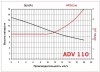ADV 110/PP/2000/1.5HP/2800/BSP vertikale Zentrifugalpumpe фото 2 — BTS Engineering