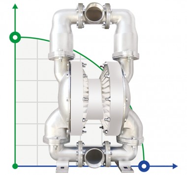 RUBY FDA 080S-W-ZST-T pneumatic diaphragm pump — BTS Engineering