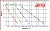 Насос для виробництва косметики, гелів AlphaDynamic AD80/03 4,5 kW імпеллерний з механічним варіатором фото 2 — BTS Engineering