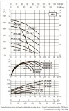 DAB CP2 32-2100/A/BQQE/0,75 IE3 насос циркуляционный, 60209871 фото 5 &mdash; BTS Engineering
