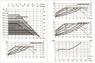 Estación de bombeo industrial automática DAB ESYBOX MAX 85/120 T380-480 para aumento de presión, 60195100 &mdash; BTS Engineering