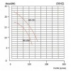 Chemiepumpe mit Magnetkupplung MP-HX-250 PVDF, 150L/min, 16M, 380V-TOSHIBA фото 5 — BTS Engineering