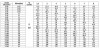 CDLF 5-150, AISI 304, Ex насос для растворителя взрывозащищенный фото 2 — BTS Engineering