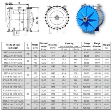 Wymiennik spiralny 60m2, 12 / 12mm AISI 304 — BTS Engineering