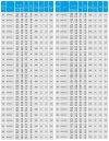 TKHWB 50/220-7.5/2 (10,8/60), 7,5 kW, AISI 304, 2900, Ex насос нержавеющий горизонтальный фото 5 — BTS Engineering