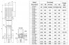 Multistage pump CDLF 42-30, AISI 304 фото 4 — BTS Engineering