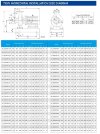 TKHWB 150/330-90/2 (150/142), 90 kW, AISI 304, 2900, Ex pozioma pompa ze stali nierdzewnej фото 2 — BTS Engineering
