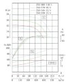 TKHWB 250/440-110/4 (550/50), 110 kW, AISI 304, 1480, Ex horizontale Pumpe aus rostfreiem Stahl фото 4 — BTS Engineering
