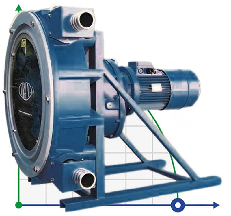 Peristaltic (hose) pump FLUIMAC HELIOS ASP 10 IX 65 l/h, 0.25 kW, 32 rpm, with performance adjustment and frequency converter фото 1 — BTS Engineering