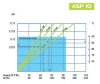 Peristaltic (hose) pump FLUIMAC HELIOS ASP 10 IX 65 l/h, 0.25 kW, 32 rpm, with performance adjustment and frequency converter фото 5 — BTS Engineering