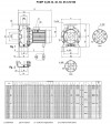 Pompe Ebara 3M 40-200/7,5, 380V фото 4 — BTS Engineering