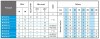 Pompe de forage submersible M70-251-11, 380V фото 2 — BTS Engineering