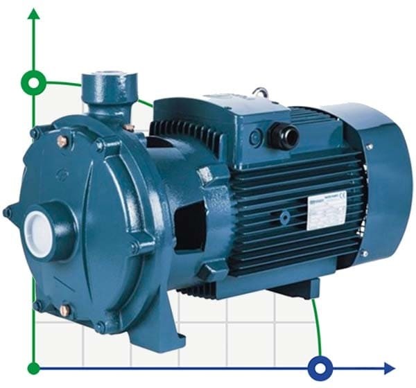 Bomba de riego con doble impulsor B2C 25-140 (6/67), 1,5kW, 2880 фото 1 — BTS Engineering