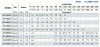Bomba de riego con doble impulsor B2C 25-140 (6/67), 1,5kW, 2880 фото 5 — BTS Engineering