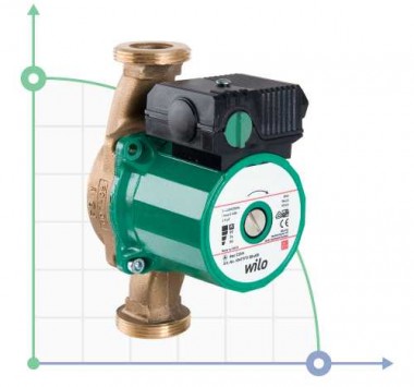 WILO STAR-Z20/1 circulation sealless pump  for domestic hot water supply — BTS Engineering