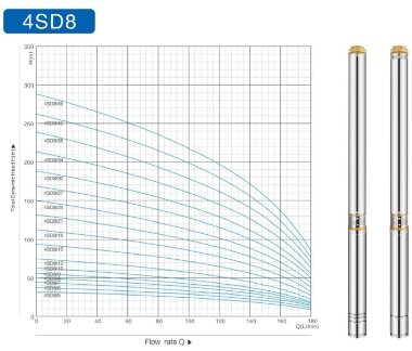 Tiefbrunnenpumpe 4SD8/21, 3 kW, 380 V — BTS Engineering