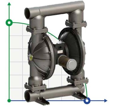 Pompa membranowa PHOENIX P1000 AISI316 HYTREL+PTFE do ługów, 1050 l/min — BTS Engineering