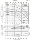 Насос для циркуляции BS4 125-400/550 (250/50,3), 55kW, 1450 без двигателя фото 2 — BTS Engineering