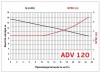 ADV 120/ΡΡ/500/2HP/2800/BSP - pompe centrifuge verticale фото 3 — BTS Engineering