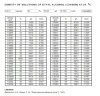 DN25 Débitmètre en acier inoxydable rotamètre KLZZ PN6 (alcool 40%), 0.63...6.3 m3/h, 4-20mA, Ex фото 2 — BTS Engineering