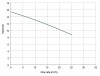 Pozioma pompa odśrodkowa MB 120, PVDF, VITON, B фото 2 — BTS Engineering