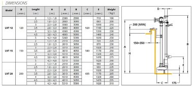 Veneroni LVT 15/540, 3m, 522 m3/h vertical pump from PTO — BTS Engineering