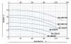 BT 80-360/11 насос in-line фото 5 — BTS Engineering