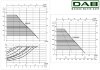 DAB ESYBOX MINI 3 автоматическая насосная станция, 60212597 фото 3 &mdash; BTS Engineering