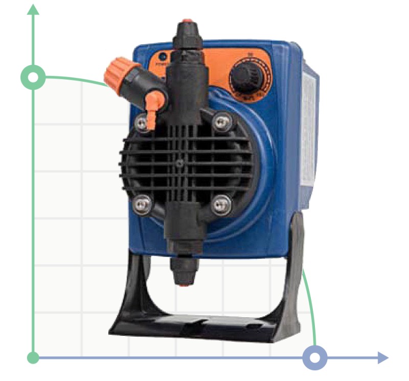 Dosing pump PDE PKX MA/AL 02-06 230V/240V фото 1 — BTS Engineering