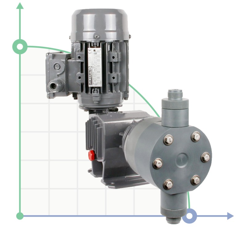 Plunger dosing pump PDM-P BA 23/13. 5 400/3/50 0,18 фото 1 — BTS Engineering