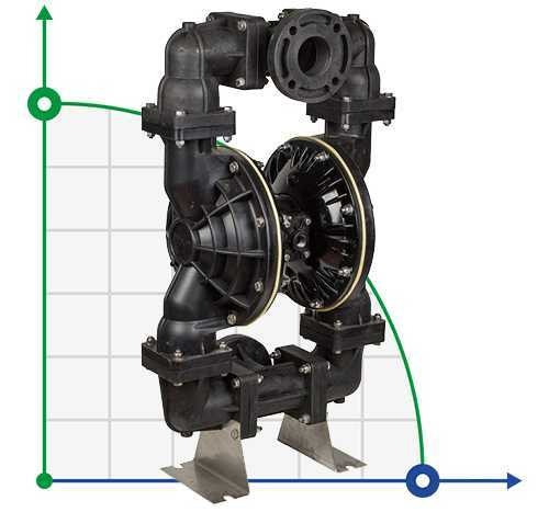 Pompe à diaphragme en PP, E/S 1/2'', membranes en Santoprène