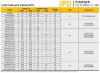Плунжерний дозуючий насос JPD28/50, AISI 316, 28 л/год, 3 кВт, 96SPM, 380V, Ex для впорскування хімікатів фото 2 — BTS Engineering