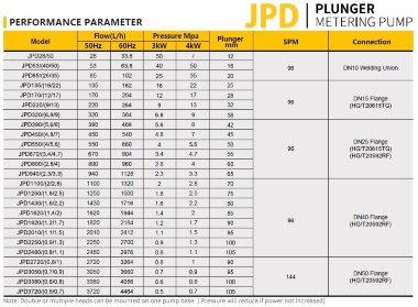 Плунжерный дозирующий насос JPD28/50, AISI 316, 28 л/час, 3 кВт, 96SPM, 380V, Ex для впрыска химикатов — BTS Engineering