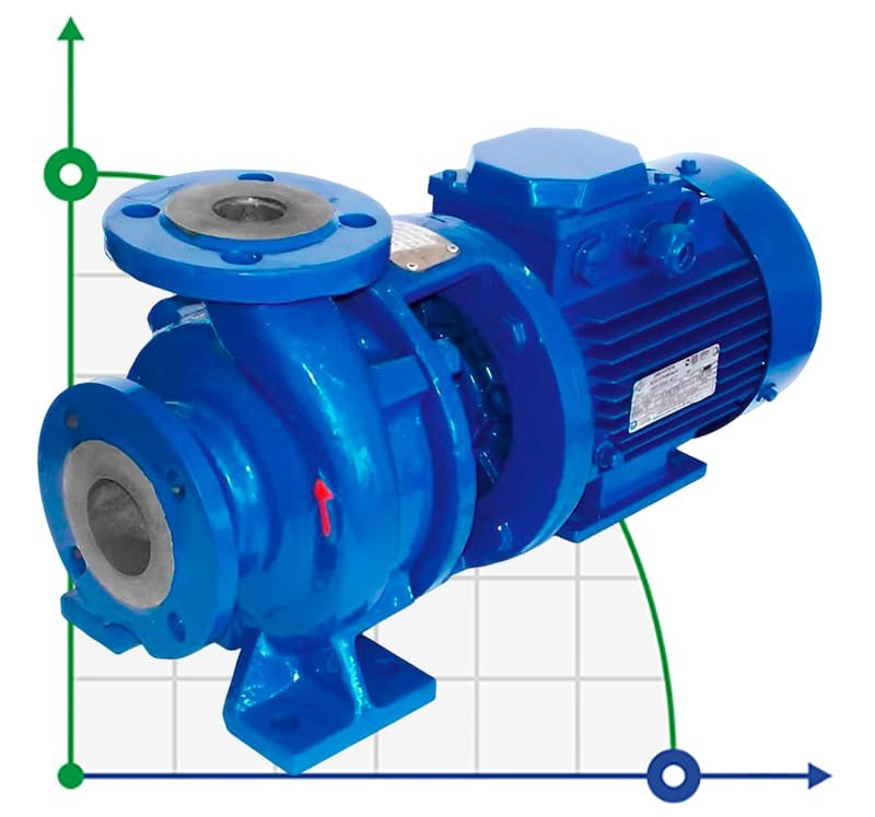 Pompe monobloc cantilever KM 100-65-200, 30kW, 3000 фото 1 — BTS Engineering