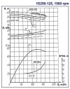 Насос двухстороннего входа 1Д 250-125б, 1500, без двигателя фото 2 — BTS Engineering