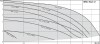 Pompe de circulation sans joint WILO STAR-Z20/4 pour eau chaude sanitaire фото 2 — BTS Engineering