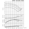 BTKF 125-250 Einstufige konsolen Pumpe , ohne Motor (1500) фото 4 — BTS Engineering