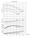 BTKF-I 80-315, 7,5 kW - насосна частина in-line (1500) фото 2 — BTS Engineering