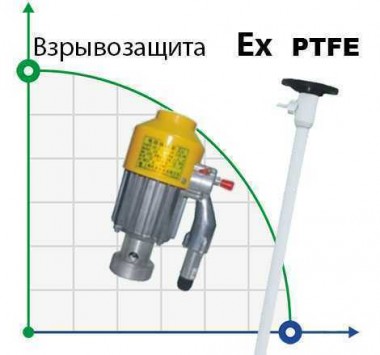 Бочковий насос BTS-HD-EX2-V+PTFE-1000mm — BTS Engineering
